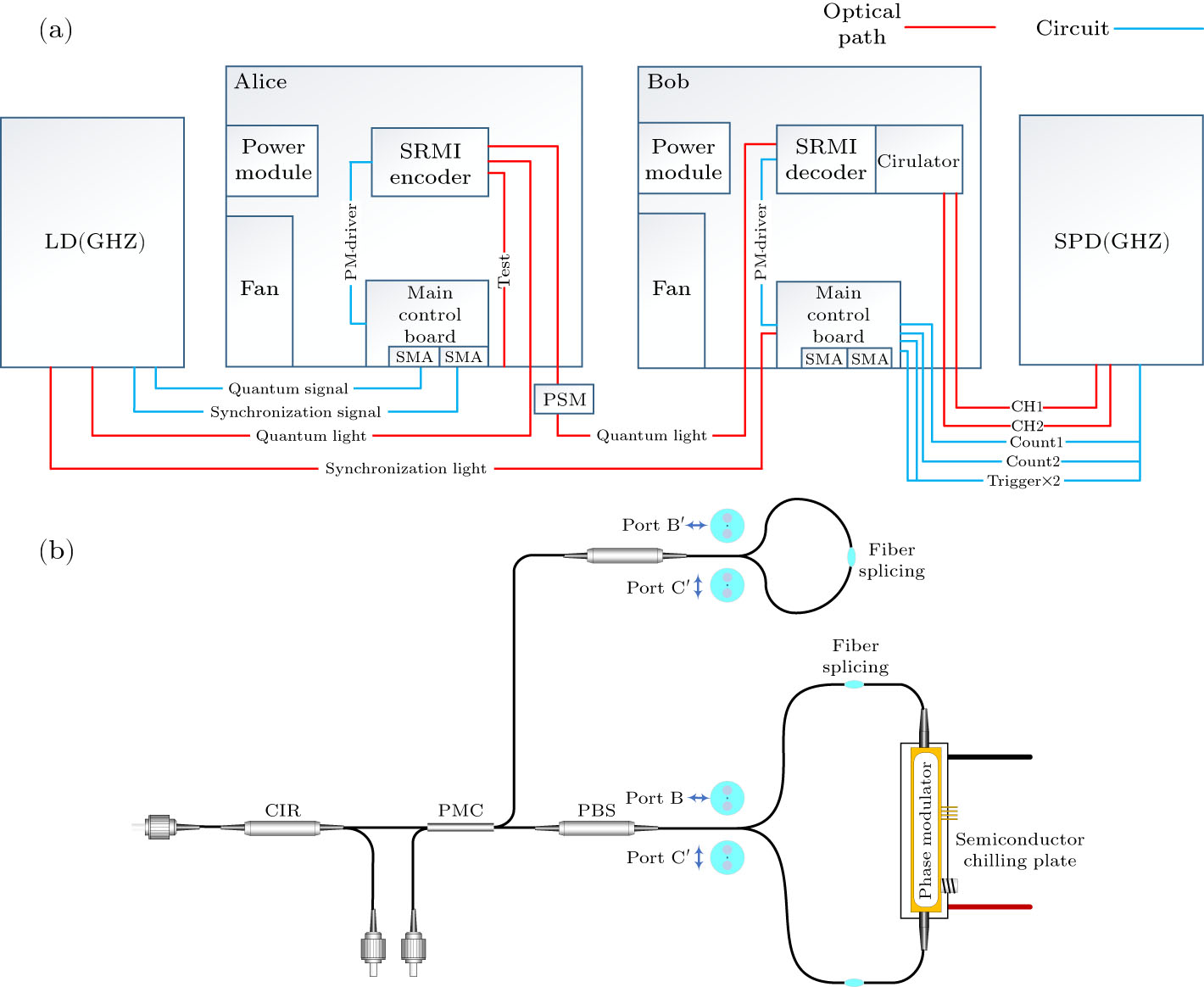 Anti-Interference High-Speed Modulation Decoder for Quantum Key ...