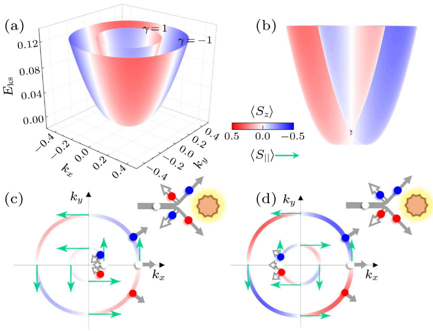 Helicity-Controlled Spin Hall Angle in 2D Altermagnets with Rashba Spin ...