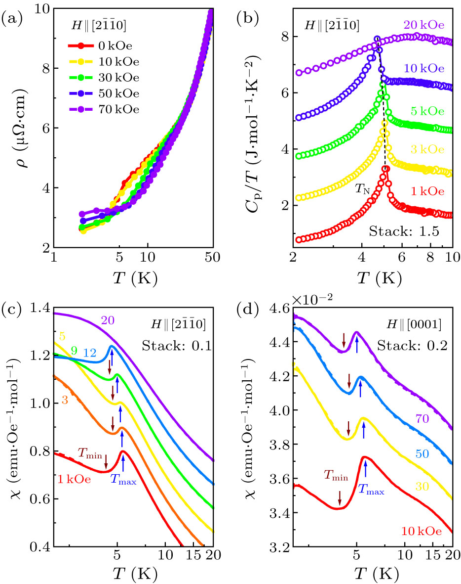 Stability Frontiers and Mixed-Dimensional Physics in the Kagome ...