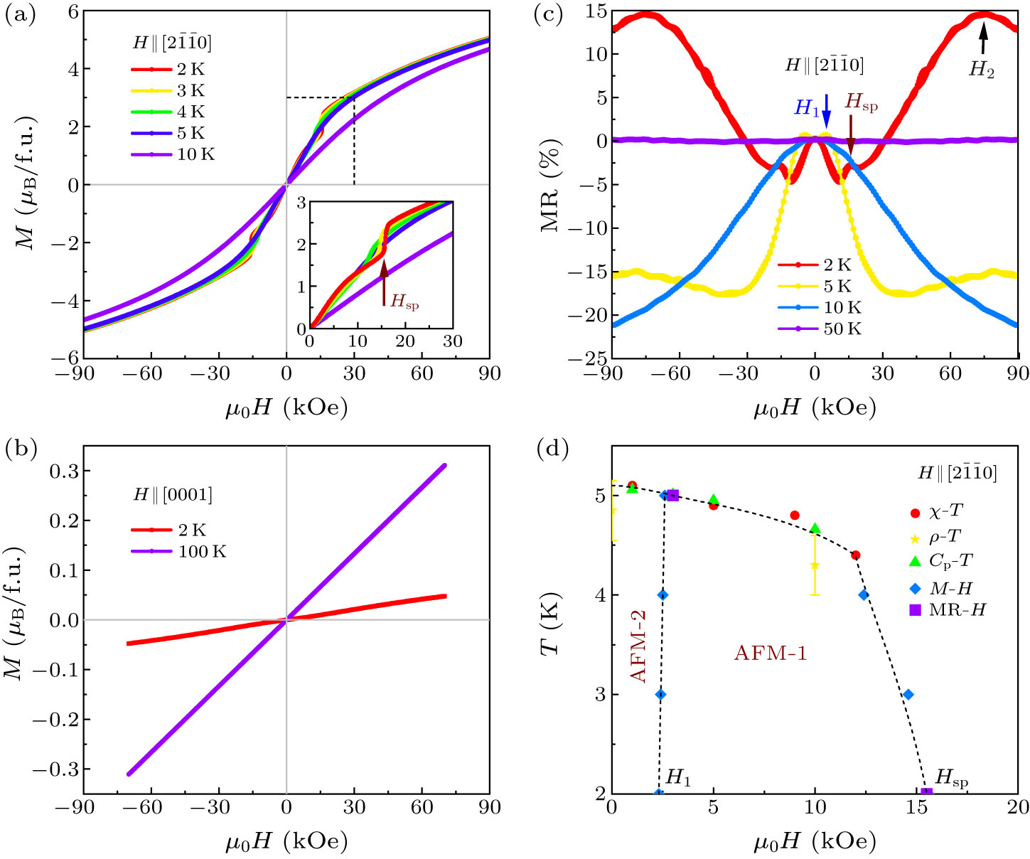 Stability Frontiers and Mixed-Dimensional Physics in the Kagome ...