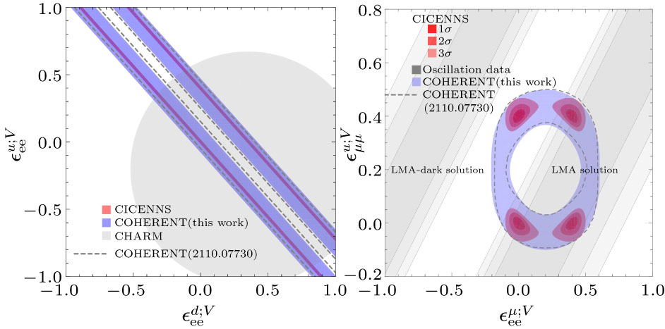 High-Precision Physics Experiments at Huizhou Large-Scale