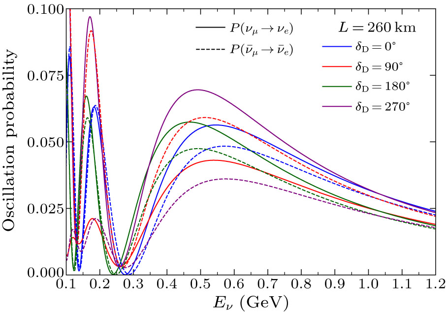 High-Precision Physics Experiments at Huizhou Large-Scale