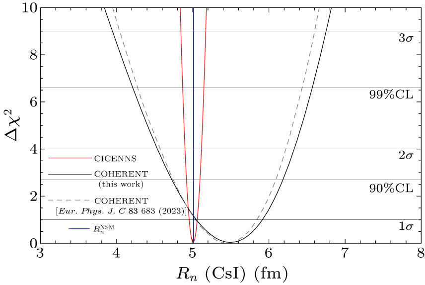 High-Precision Physics Experiments at Huizhou Large-Scale