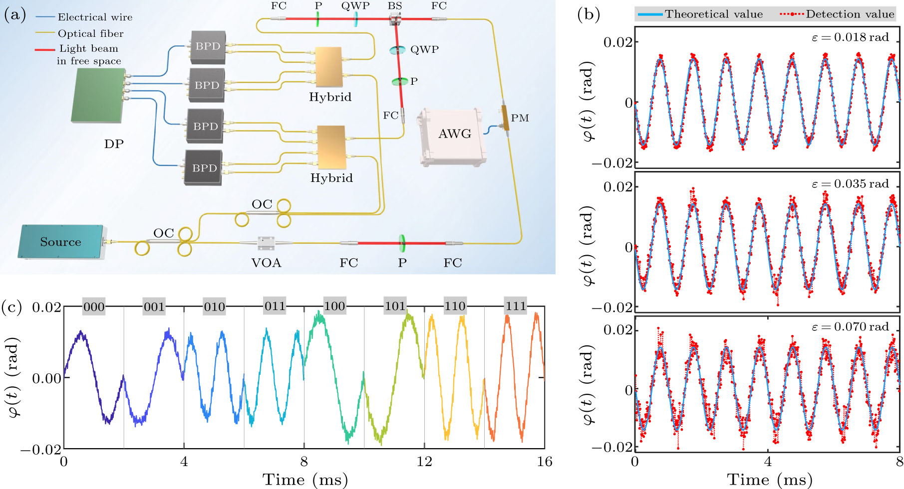 Enhanced Long-Distance Weak Signal Transmission Capabilities via