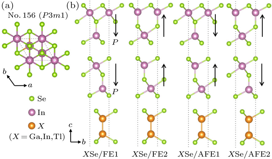 Substrate Design and Multistate Manipulation of Ferroelectric ...