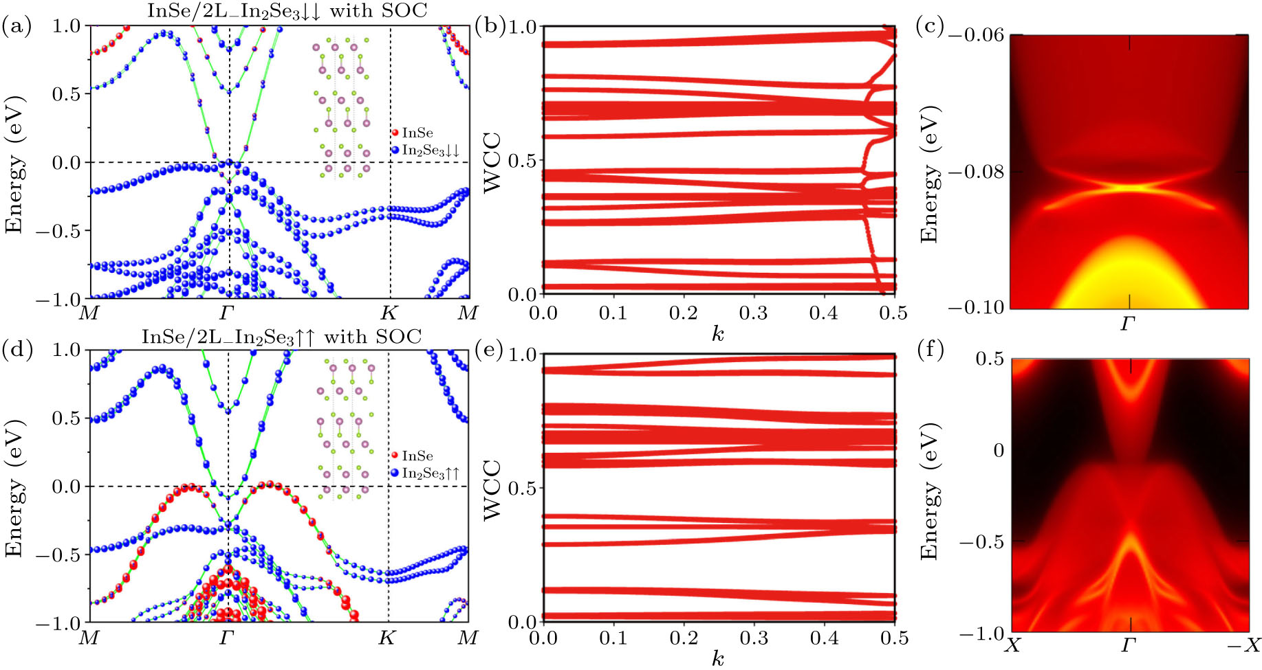 Substrate Design and Multistate Manipulation of Ferroelectric