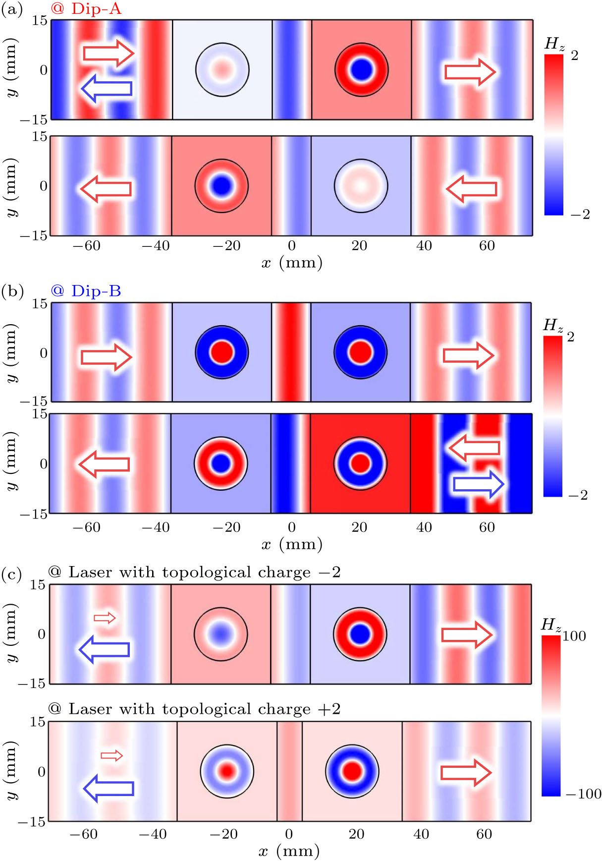 Topological Lasers and Exceptional Points in Parity-Time Symmetric Zero ...