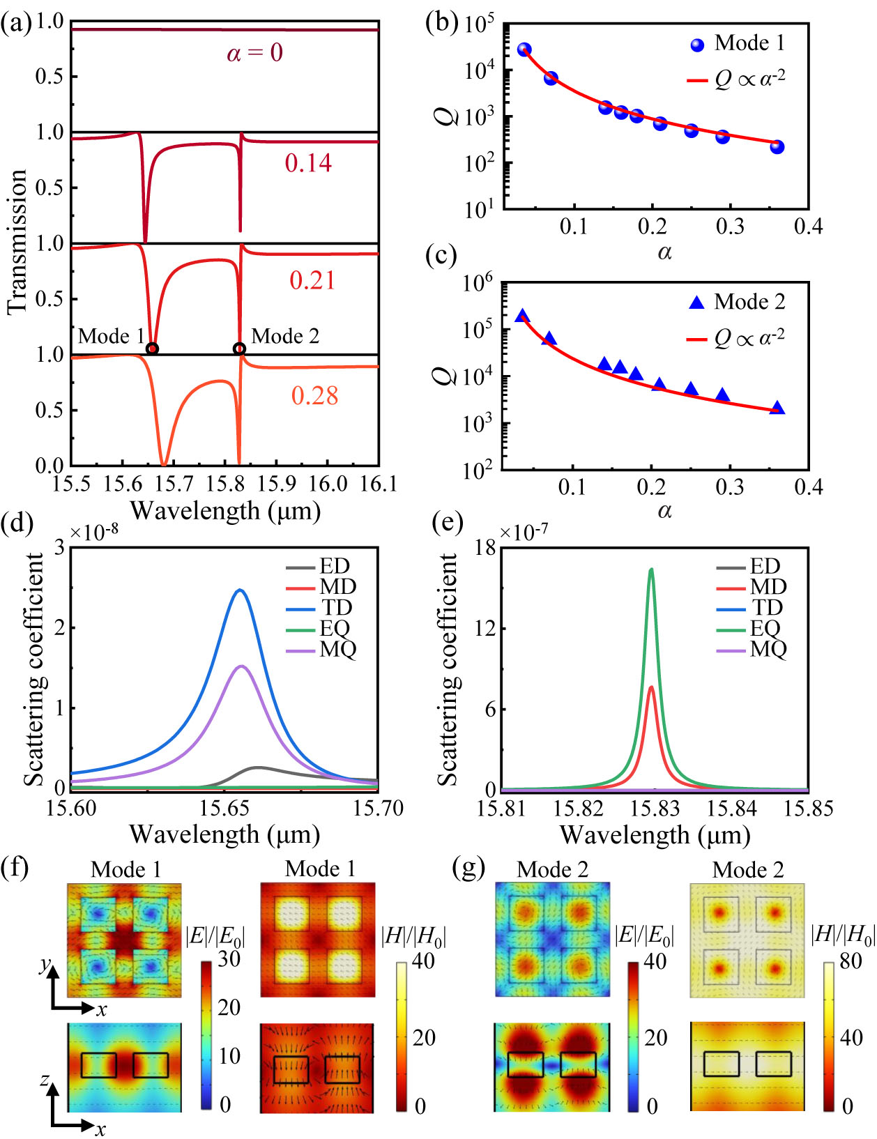 Mid-Infrared Superchiral Field Induced by Quasi-Guided Mode in Diamond ...