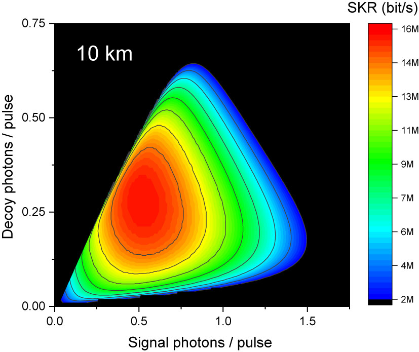Practical 15 Mb/s Quantum Key Distribution Using Compact Single-Photon ...