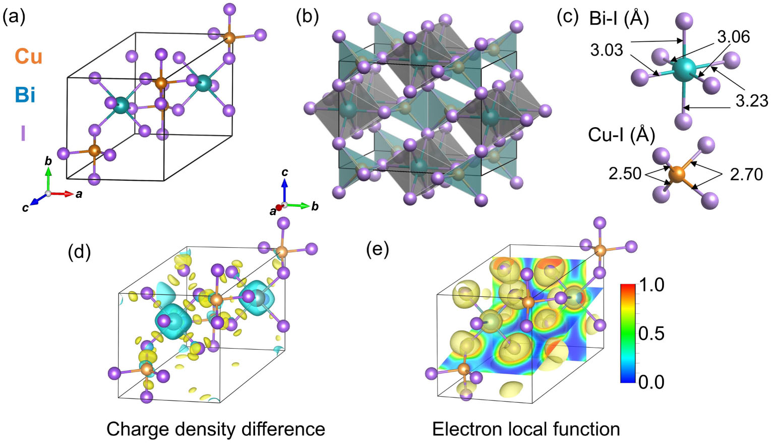 Anharmonic Phonon Dynamics and the Origin of Ultralow Lattice Thermal ...