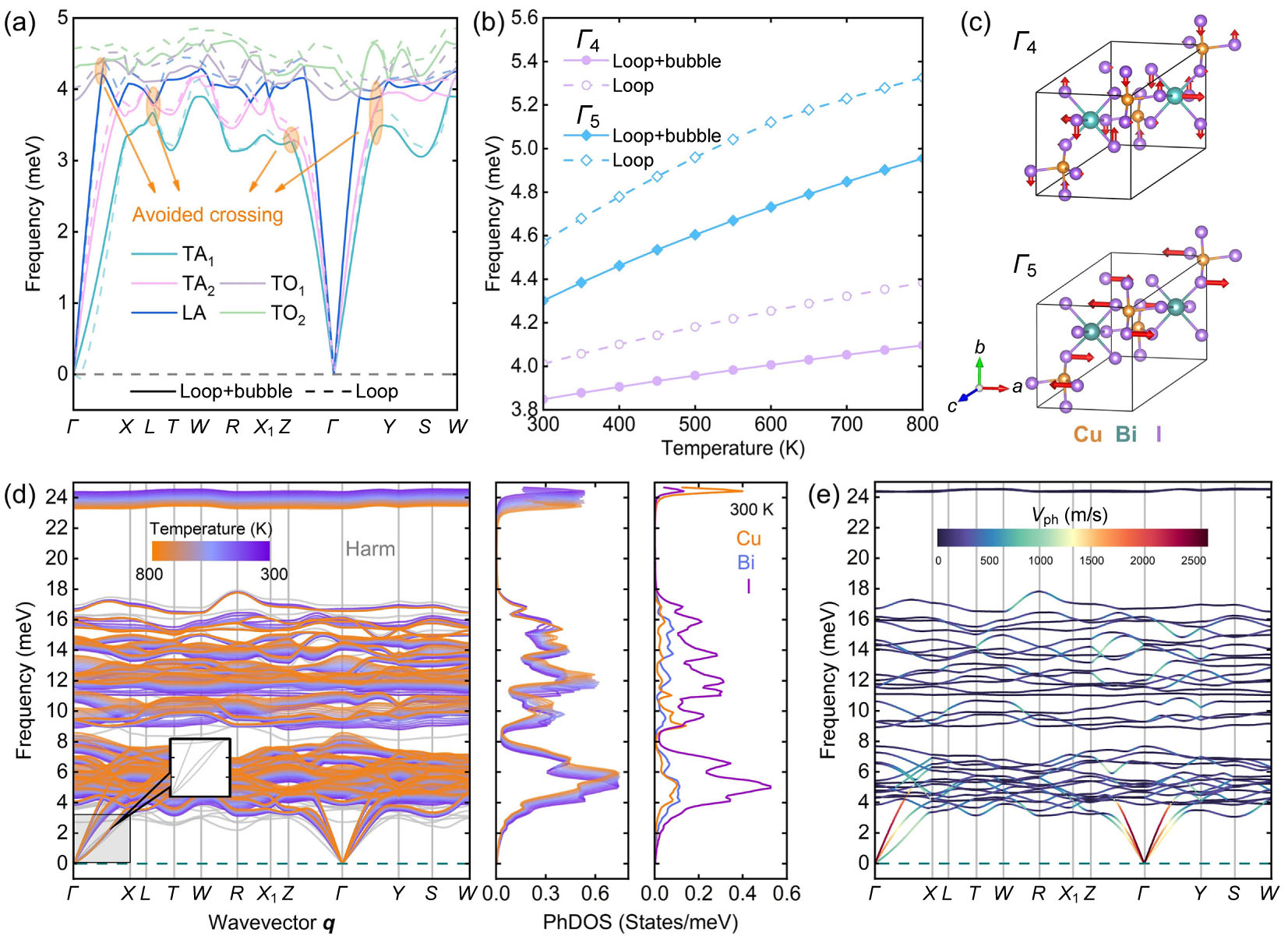 Anharmonic Phonon Dynamics and the Origin of Ultralow Lattice Thermal ...