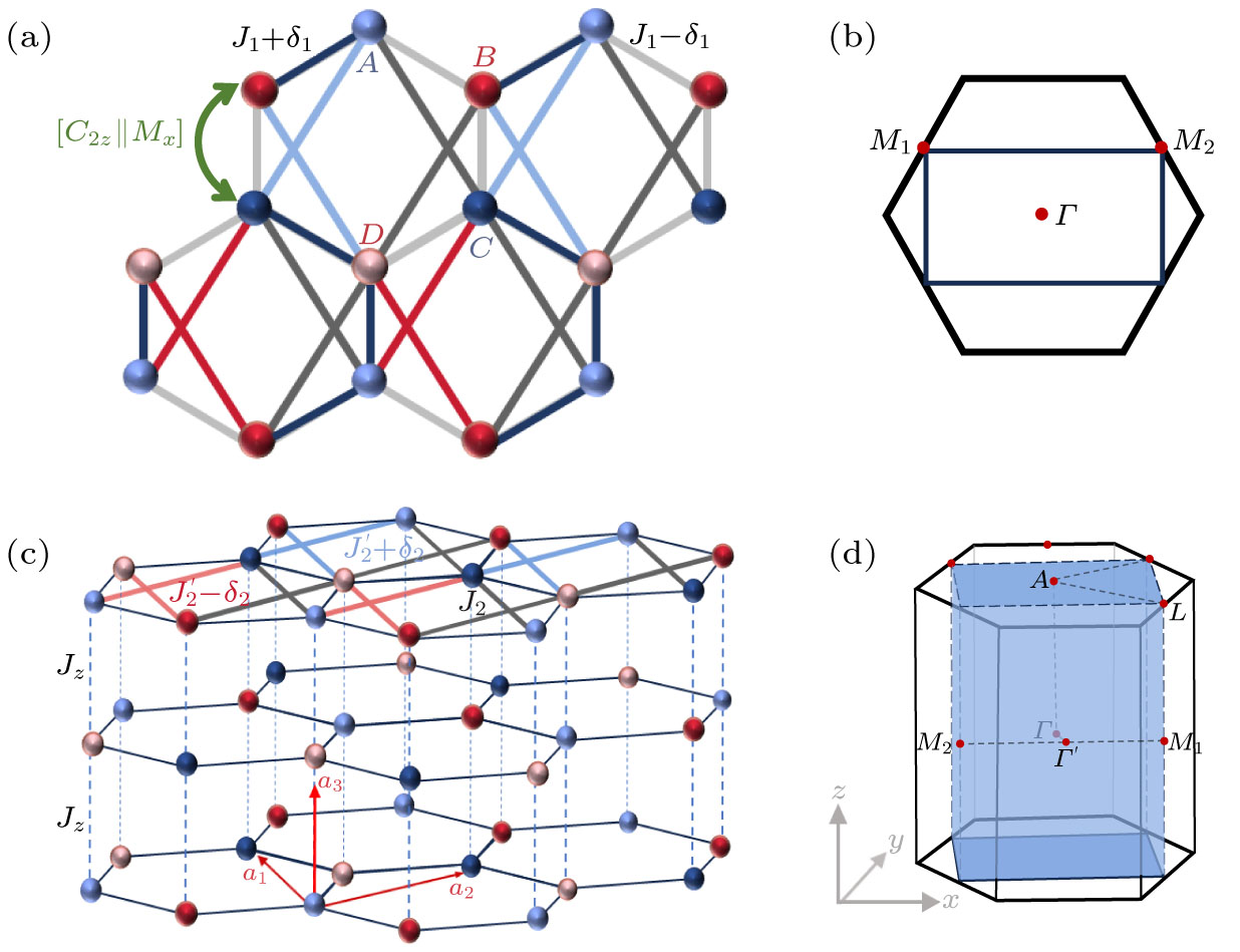 Higher-Order Topological States in Chiral Split Magnons of Honeycomb ...