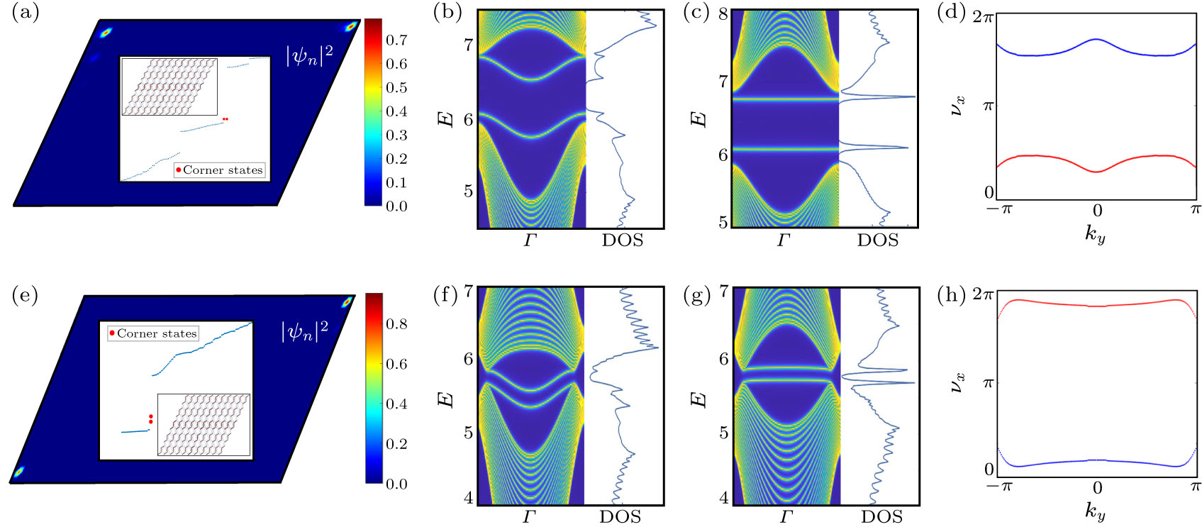 Higher-Order Topological States in Chiral Split Magnons of Honeycomb ...