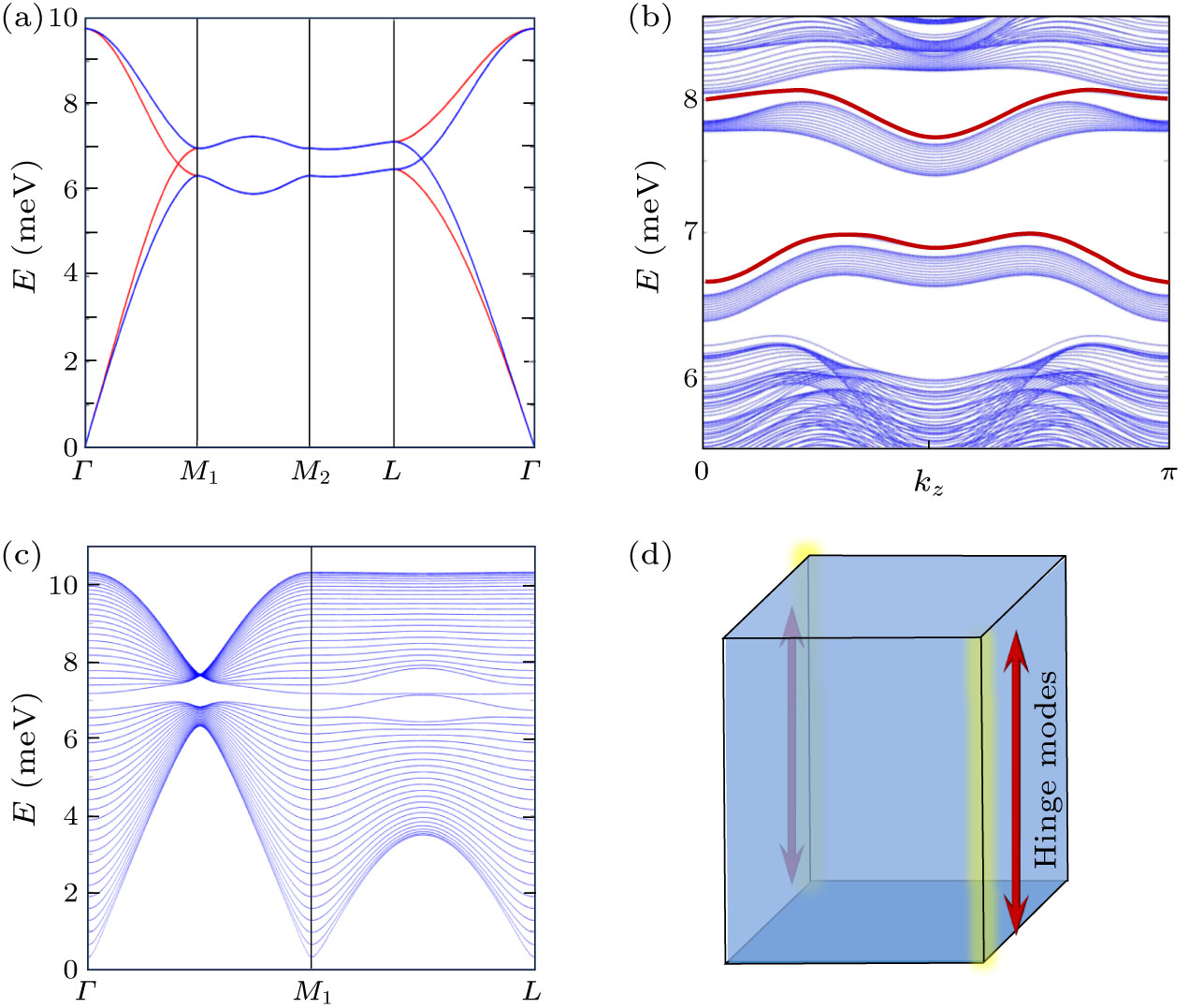 Higher-Order Topological States in Chiral Split Magnons of Honeycomb ...