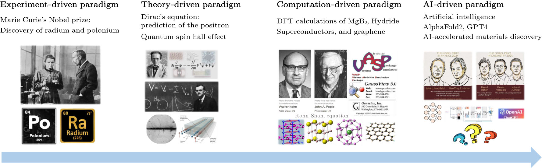 Empowering Generalist Material Intelligence with Large