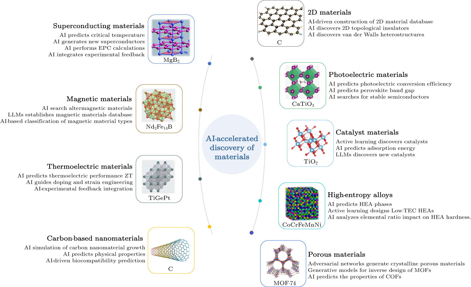 Influence of Sulfur Incorporation into Nanoporous Anodic
