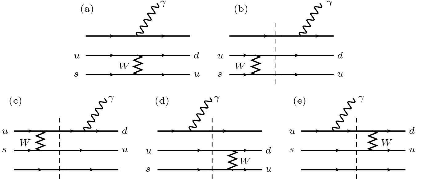 Hyperon Decay Status and Prospect of Weak Radiative Hyperon Decays - IOPscience