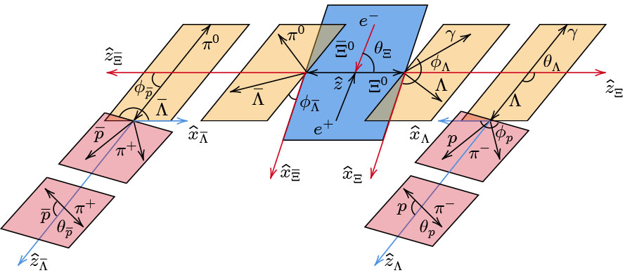 Hyperon Decay Status and Prospect of Weak Radiative Hyperon Decays - IOPscience