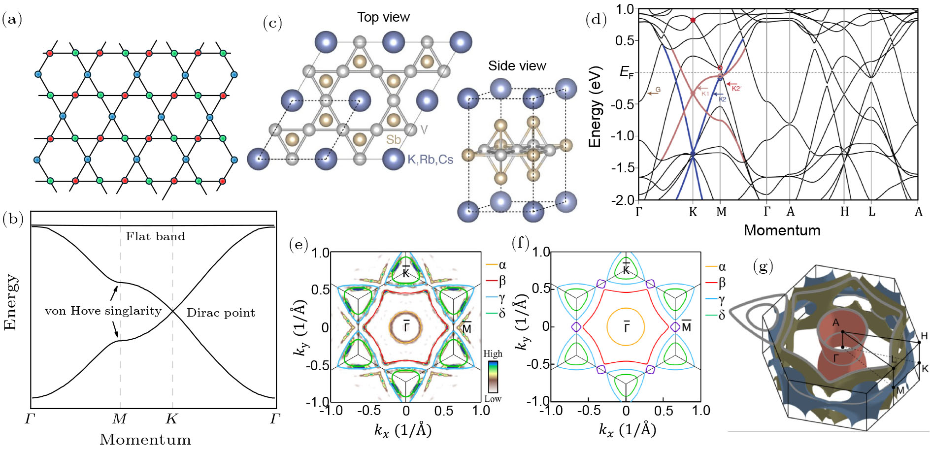 AV3Sb5 Kagome Superconductors: A Review with Transport