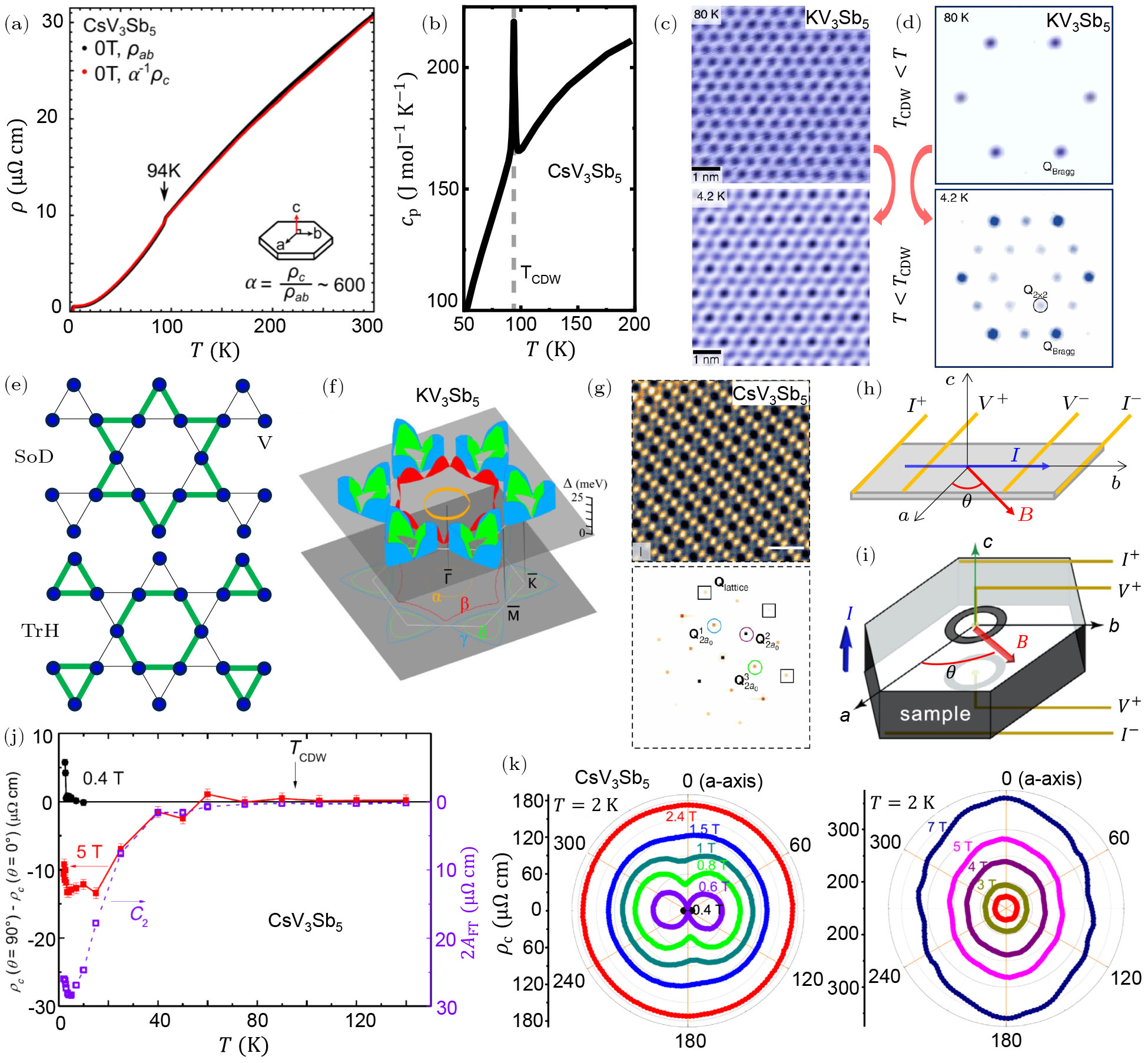 AV3Sb5 Kagome Superconductors: A Review with Transport