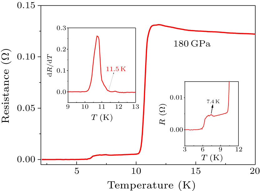 High Pressure Synthesis & Superconductivity of Ytterbium Polyhydrides ...