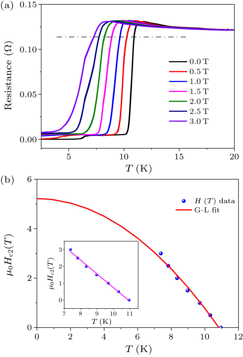 High Pressure Synthesis & Superconductivity of Ytterbium Polyhydrides ...