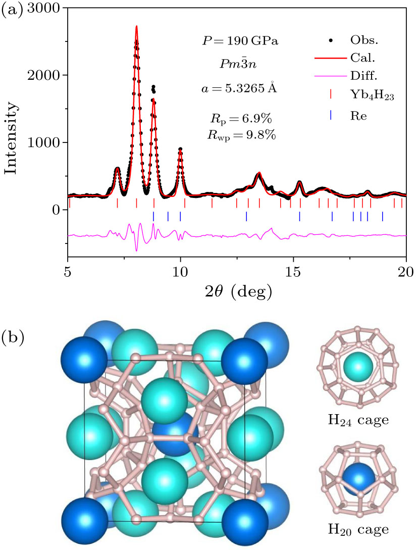 High Pressure Synthesis & Superconductivity of Ytterbium Polyhydrides ...