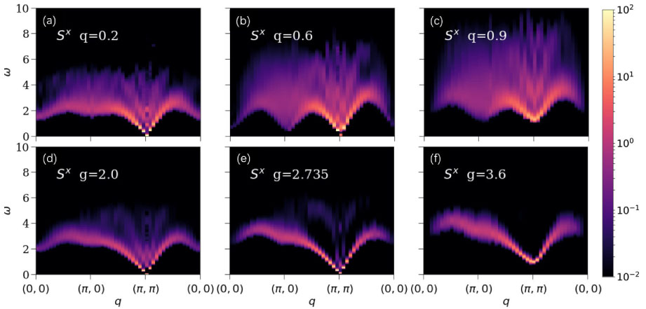 1981専用 NOS NEW OEM NISSAN 300ZX Z31 SHIFTER WITH SUPPORT BRACKET 1984 85