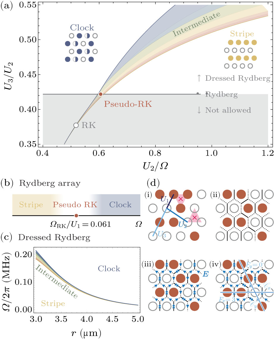 Quantum Simulation of Two-Dimensional U(1) Gauge Theory in Rydberg and ...