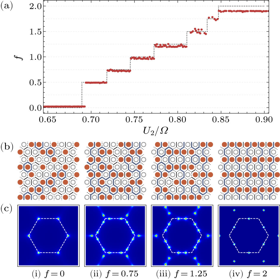 Quantum Simulation of Two-Dimensional U(1) Gauge Theory in Rydberg and ...