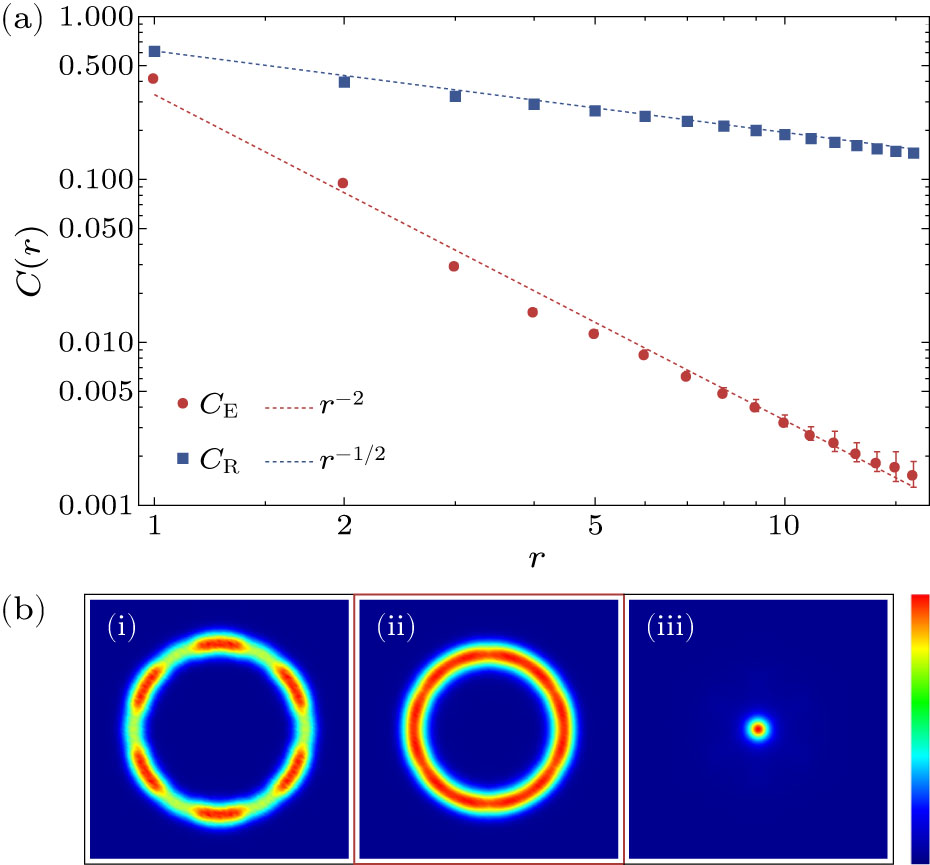 Quantum Simulation of Two-Dimensional U(1) Gauge Theory in Rydberg and ...