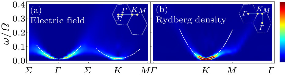 Quantum Simulation of Two-Dimensional U(1) Gauge Theory in Rydberg and ...