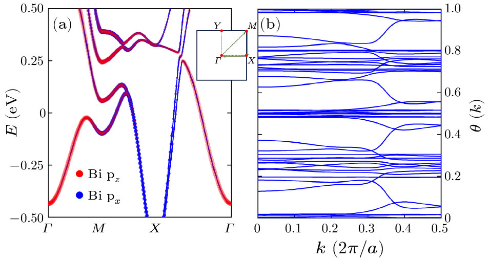 Monolayer Bismuth Ferrite: Topological Antiferromagnetic Metal with ...