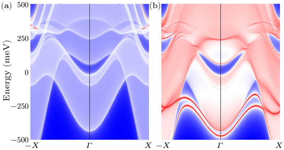 Monolayer Bismuth Ferrite: Topological Antiferromagnetic Metal with ...