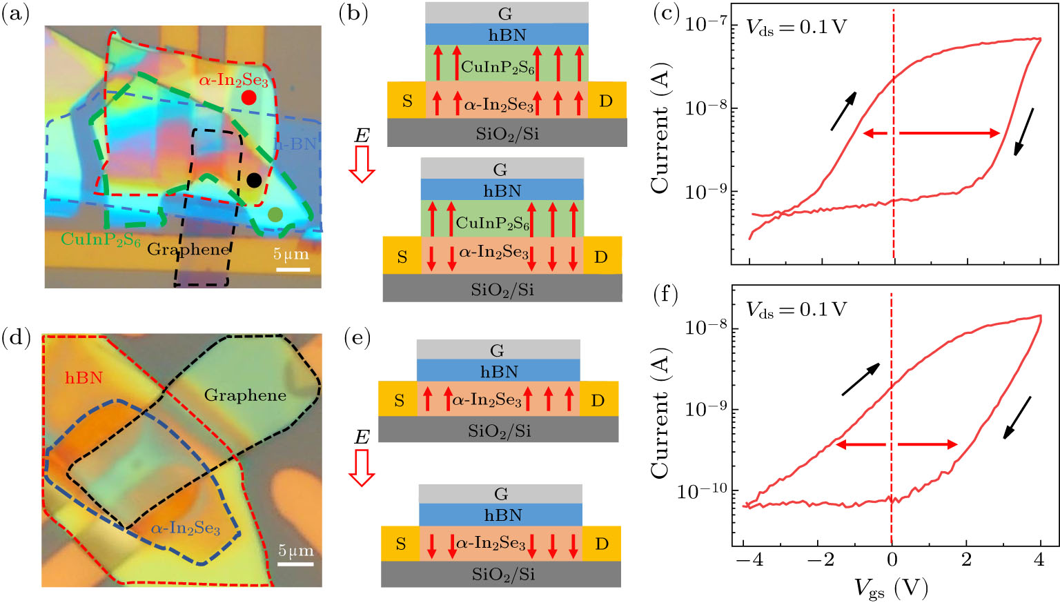 Electric Field-Controlled Interfacial Polarization Coupling in van der ...