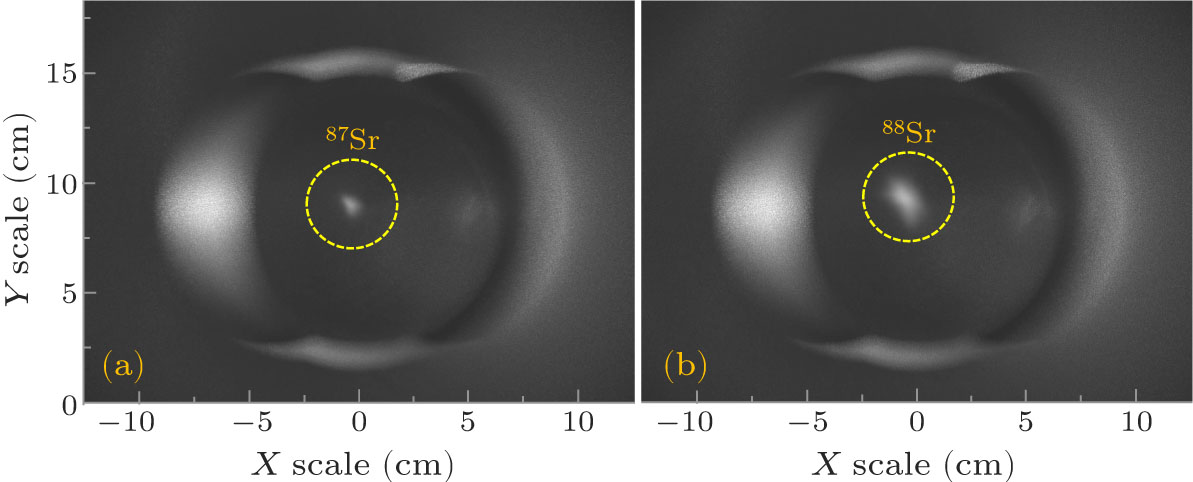 Laser Cooling Alkaline-earth Atoms for Optical Clock in Chinese Space ...