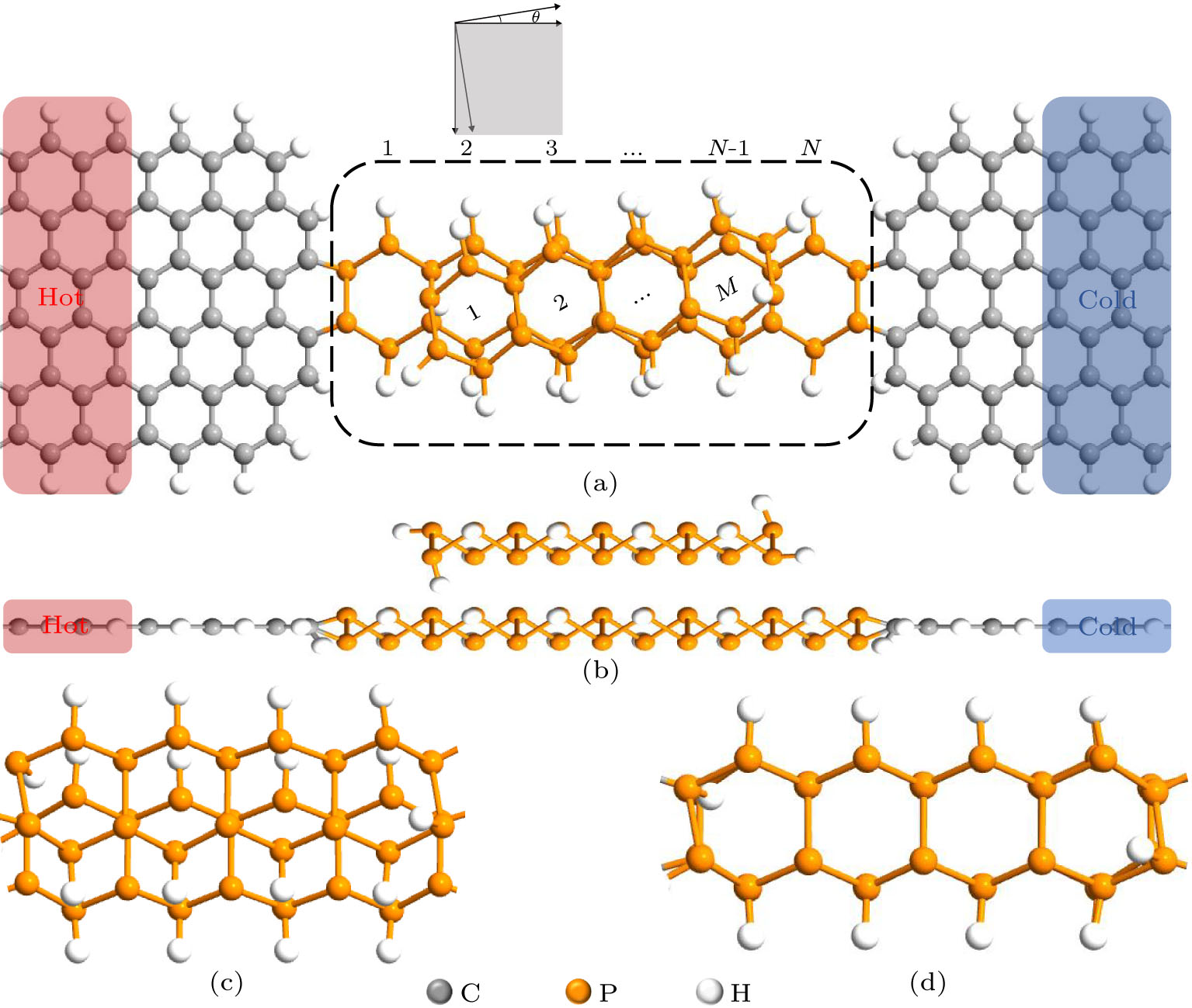 Tunable Electronic and Thermoelectric Performance in Twisted Bilayer ...