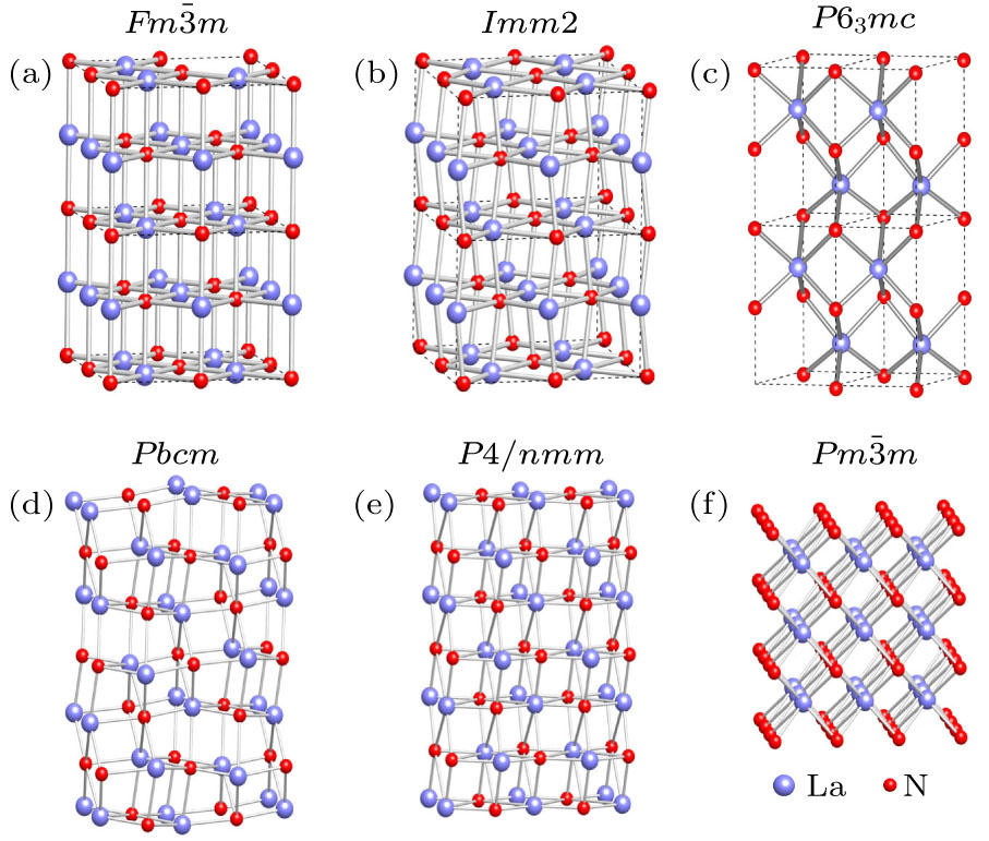 スケール High-Pressure Phase Transitions and Mechanisms in Lanthanum