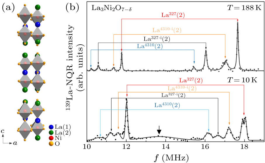 Microscopic Evidence of Charge- and Spin-Density Waves in La3Ni2O7–δ ...