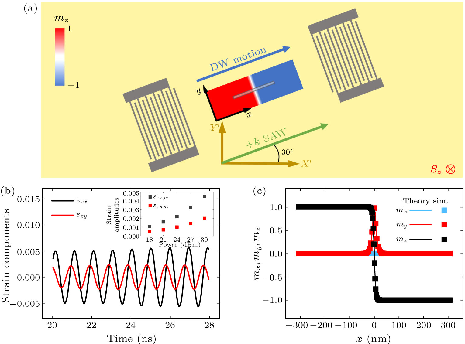 High-Velocity Magnetic Domain Wall Motion Driven by Acoustic Spin ...
