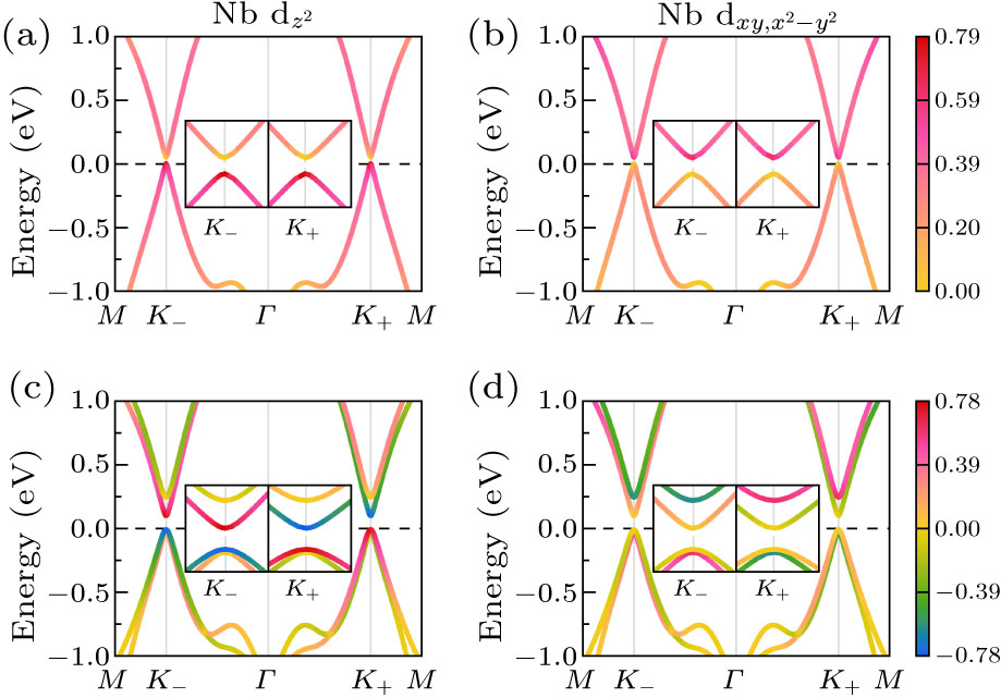 Giant Spontaneous Valley Polarization and Adsorption-Induced ...