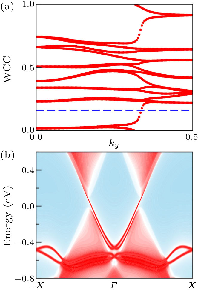 Giant Spontaneous Valley Polarization and Adsorption-Induced ...