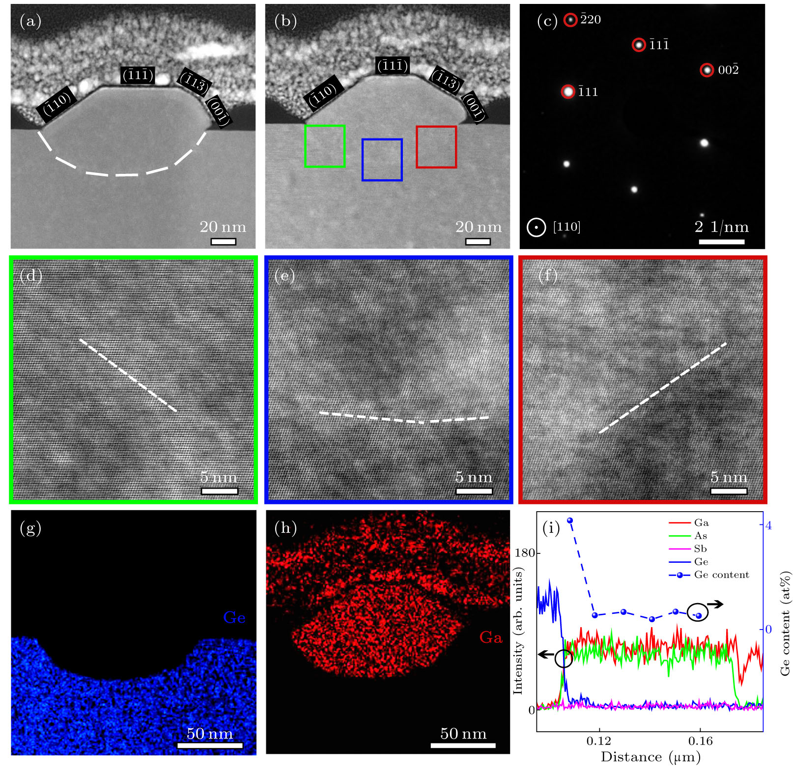 Selective Area Growth of High-Quality In-Plane GaAs Nanowires and ...