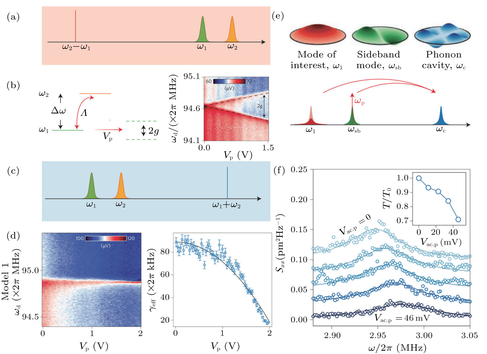 yuan専用 Wearable Supercapacitors | SpringerLink