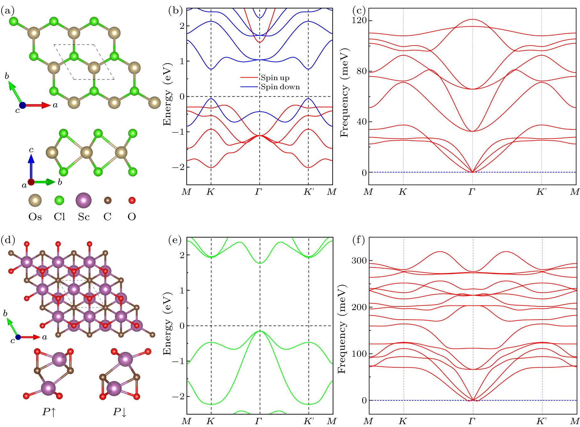 Nonvolatile Electrical Control of Transport Properties in Multiferroic ...