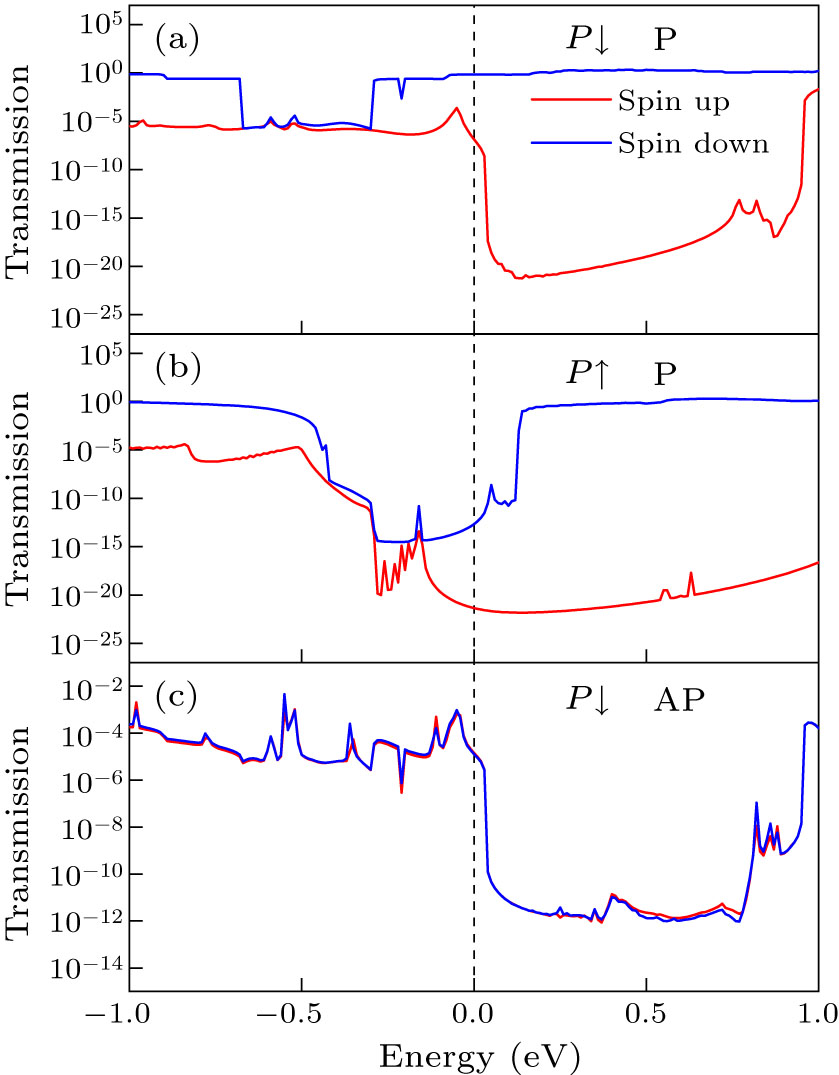Nonvolatile Electrical Control of Transport Properties in Multiferroic ...