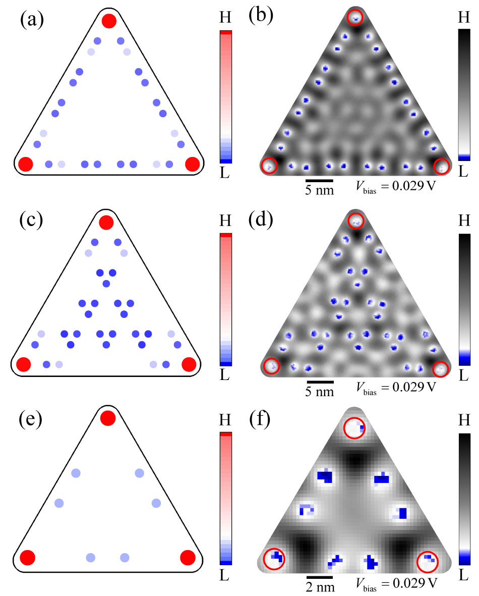 Arbitrary Positioning Higher-Order Topological Boundary States in Fe ...