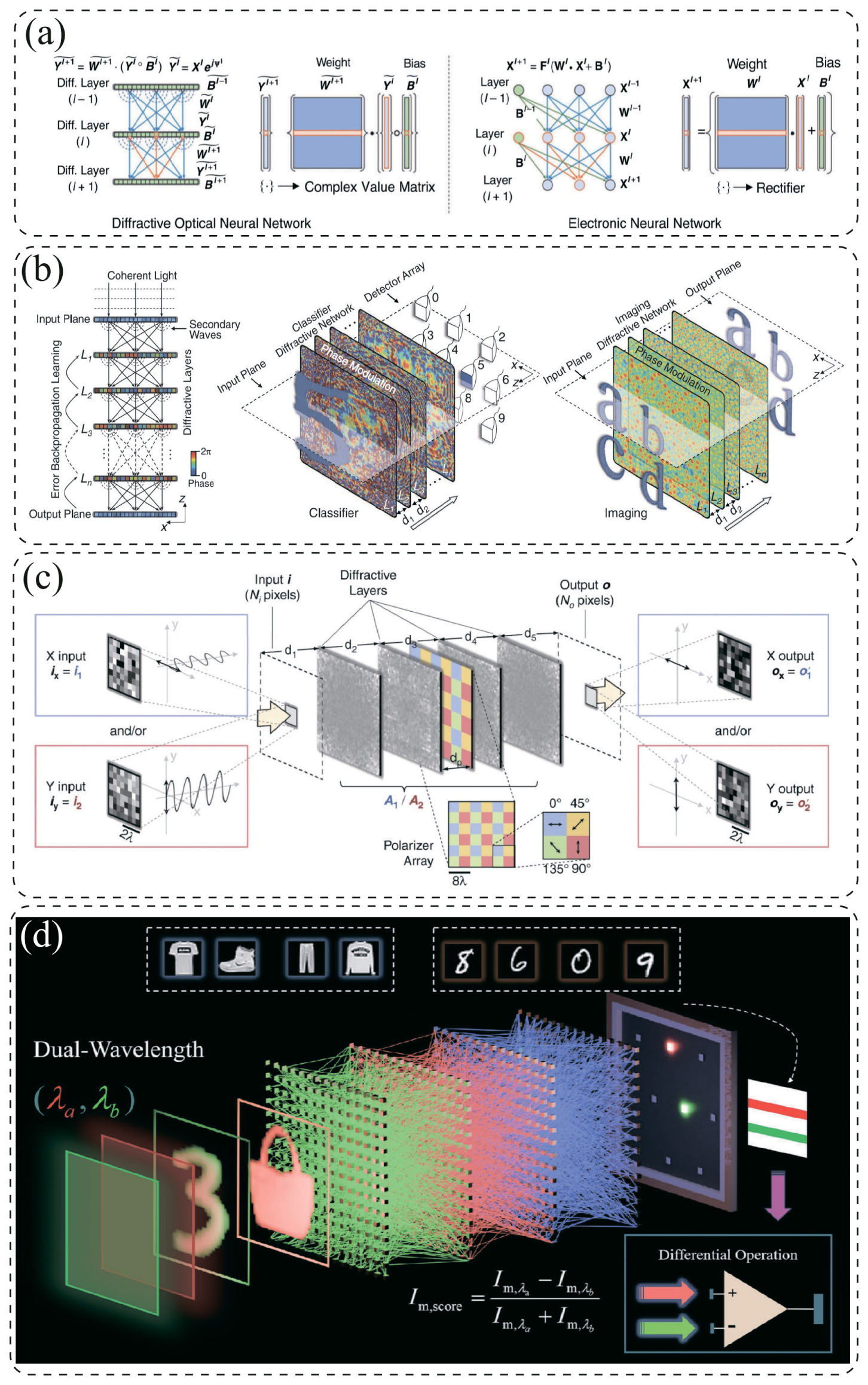 Artificial Intelligence in Nanophotonics: From Design to Optical ...