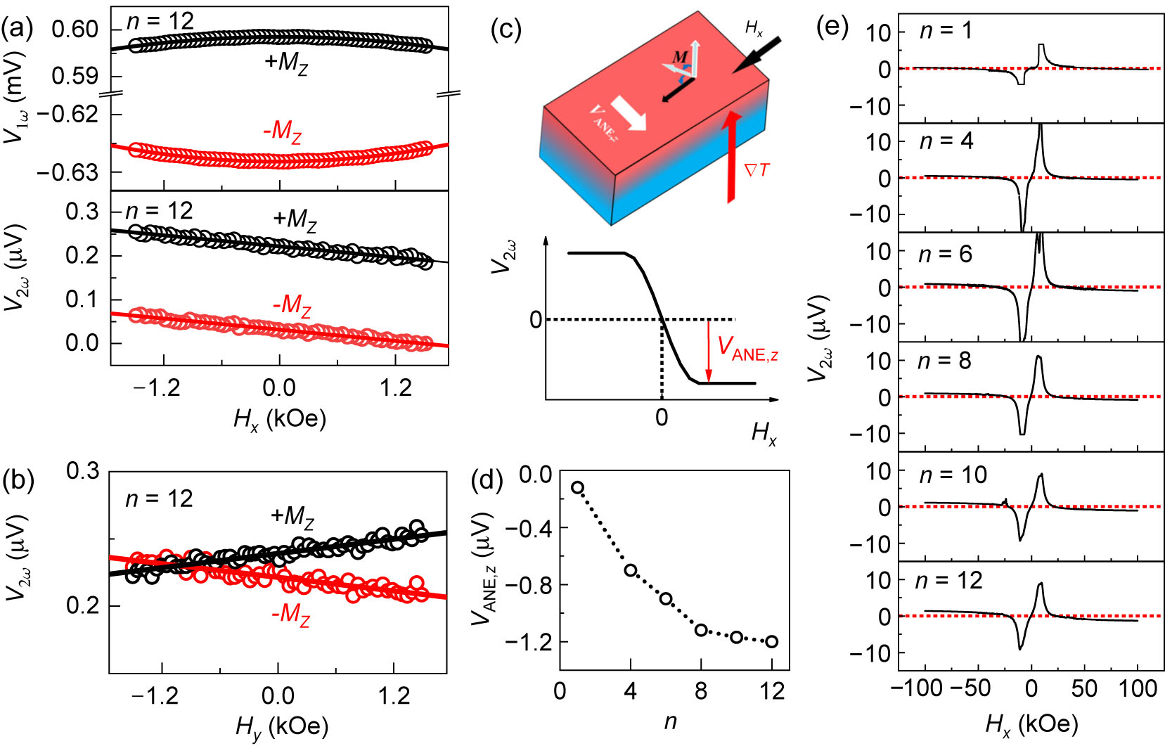 Linear Enhancement of Spin–Orbit Torque and Absence of Bulk Rashba Spin ...