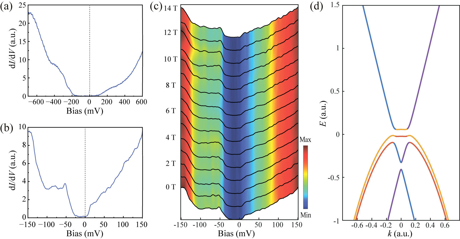 The Experimental Determination of Exchange Mass Terms in Surface